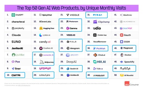 七年八次出手，收购狂潮下的AI流量王者，为何也难逃焦虑？